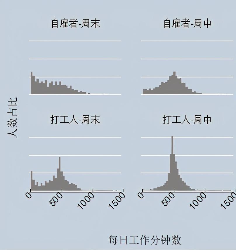 自己当老板能不能过得更自由自在？