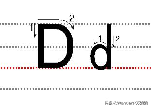 小学生英语书写漂亮标准,2022小学生英语书写规范