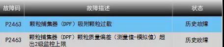 还对DPF故障一知半解？老司机告知你该怎么修