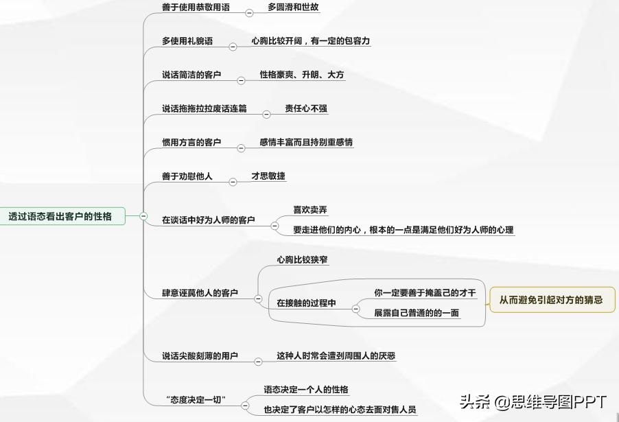 出售做笔记的方法,做出售的得失心得