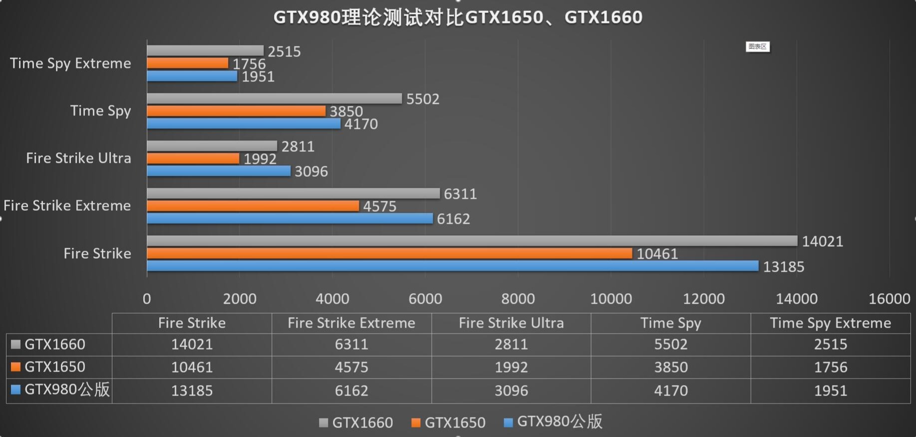 英伟达历代旗舰显卡性能对比,英伟达gtx980评测