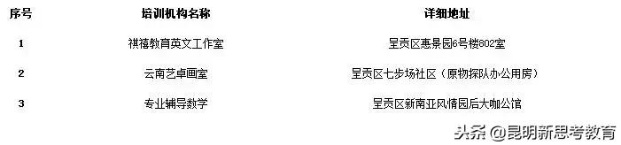 昆明教育培训机构黑名单,昆明艺考培训机构黑名单