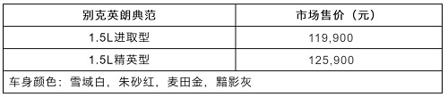 满足国六b标准的车,别克英朗2022款四缸落地价格1.6t