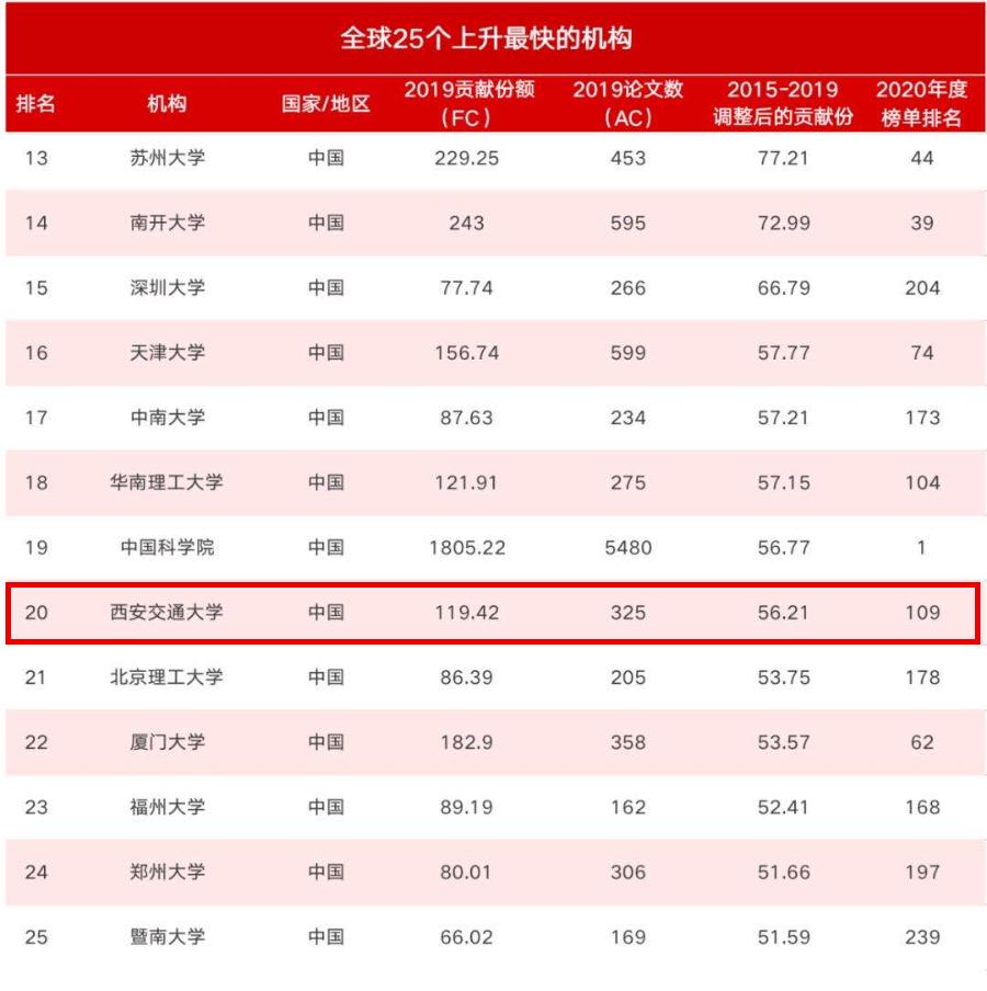 我为什么劝你来西安读大学？！