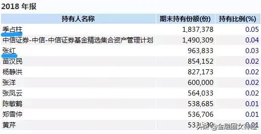 14年前买了20万基金却忘记密码，如今打开账户却发现...