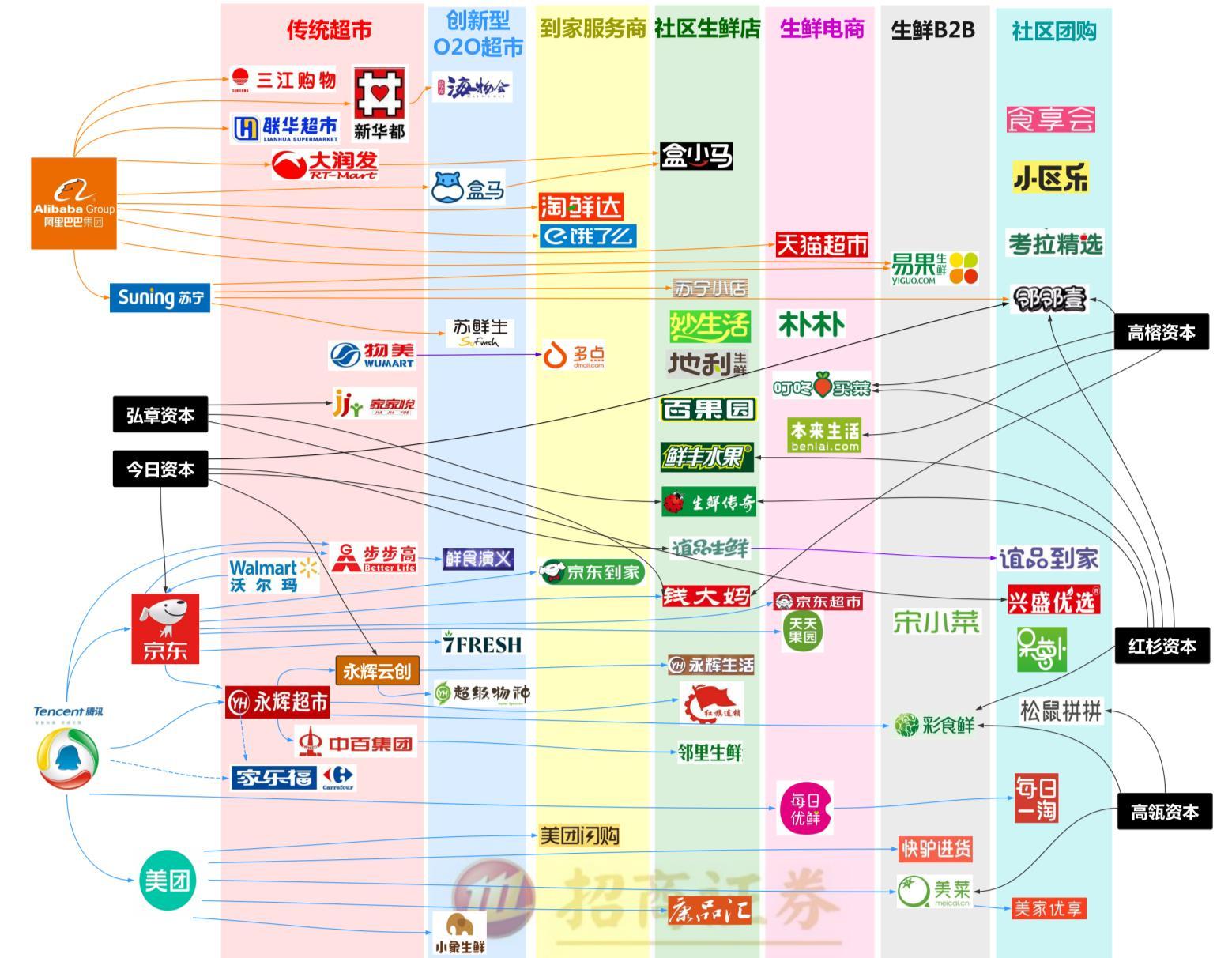 拼团类电商,社交电商拼购