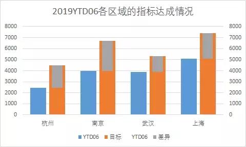 怎么做柱状图excel常用技巧,活久见配图图文