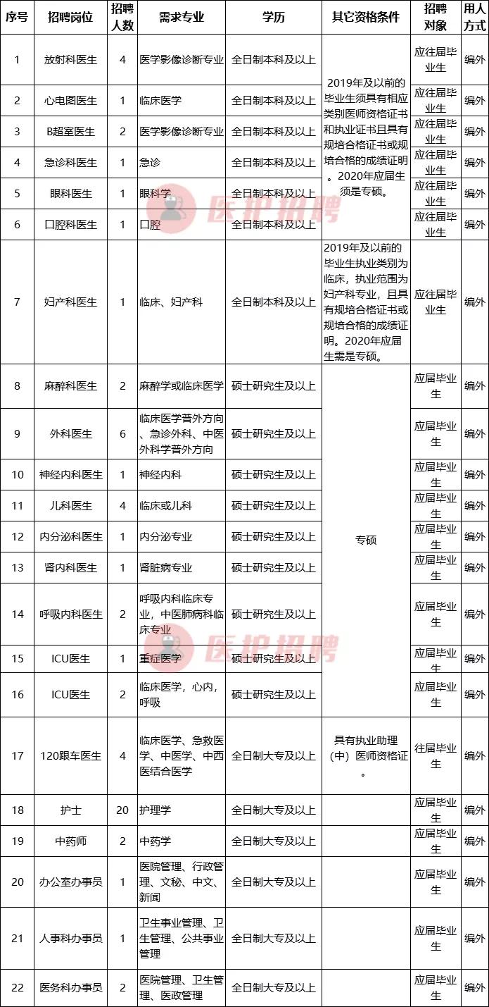 江北区医院护士招聘,江苏公立医院最新招聘信息