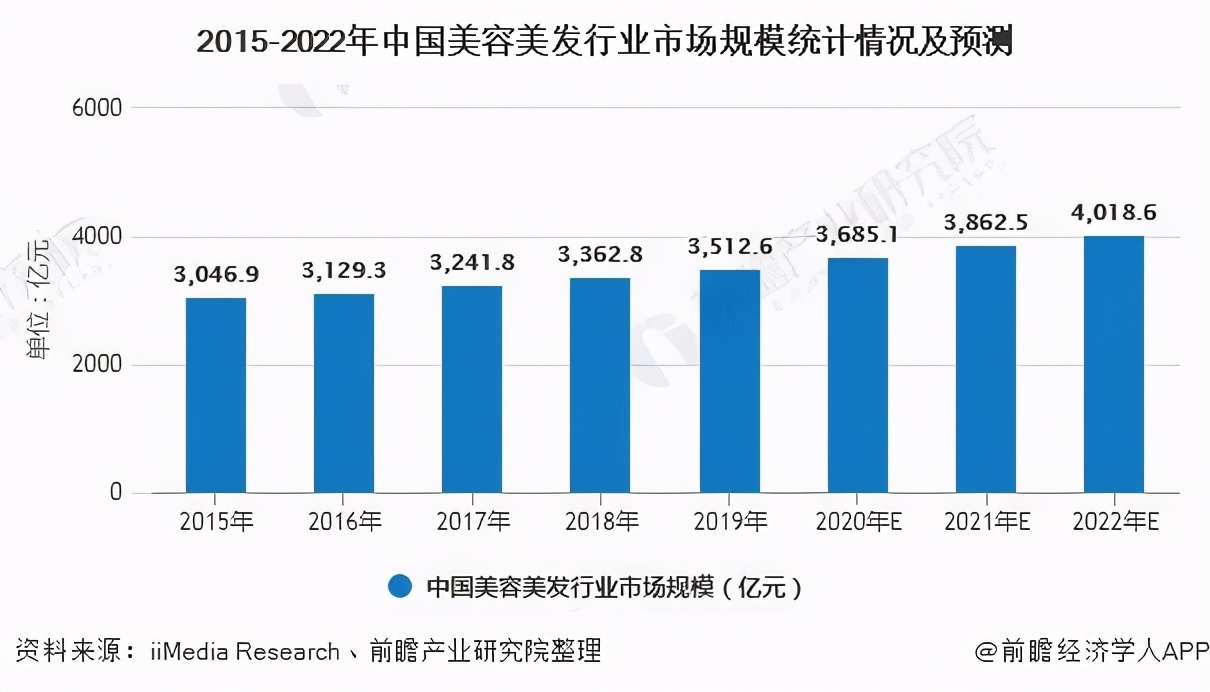 疫情下的广州美业,疫情放开后的美业