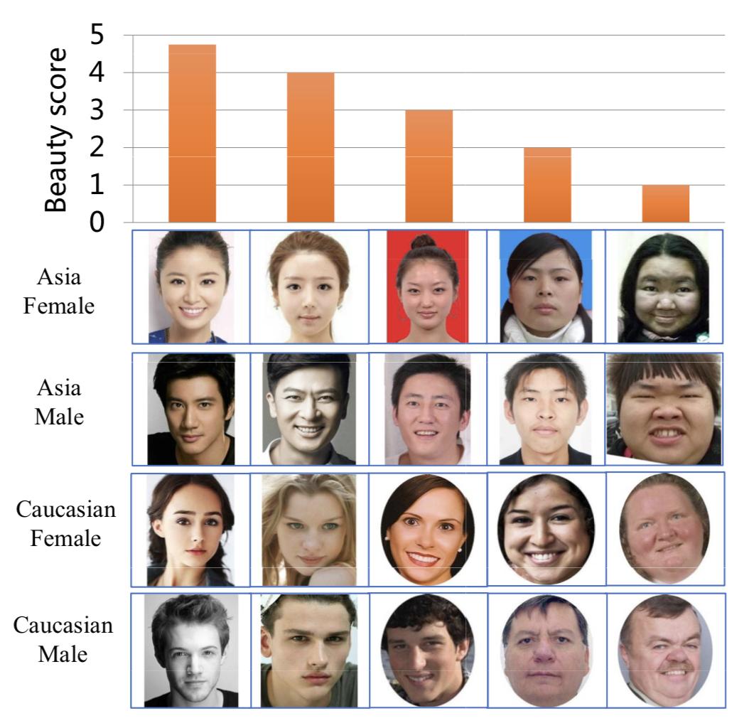 超两万字的最全人脸数据集介绍汇总，从人脸检测到人脸风格化
