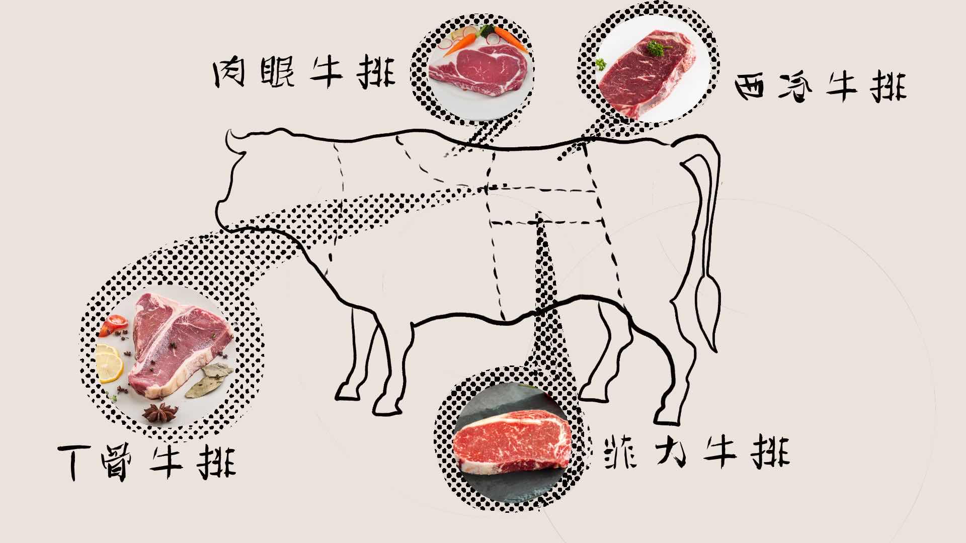 牛排中菲力西冷战斧是什么意思,牛排西冷和肉眼和菲力的区分