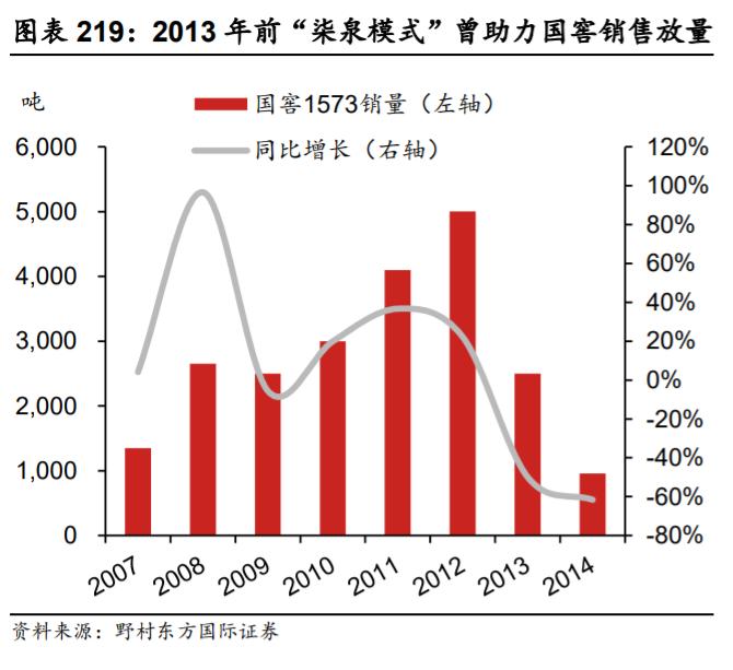 泸州老窖管理团队,泸州老窖管理层优秀吗