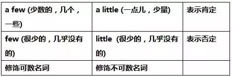 八年级重点句型与语法归纳,八年级上册所有单元短语归纳