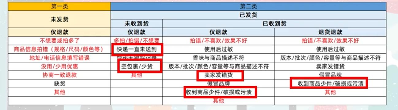 退款原因不想要了对卖家有影响吗,退款原因选哪个对卖家有影响