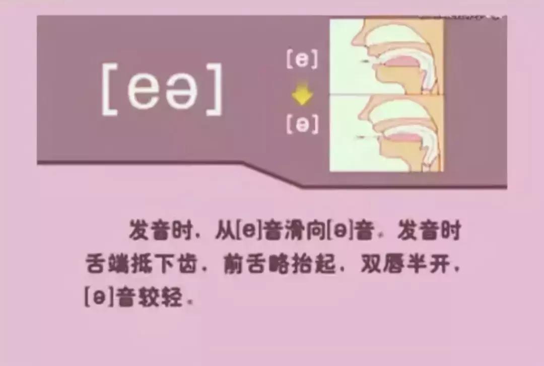 48个国际音标发音清晰口型示范,48个国际英语音标发音表及口型