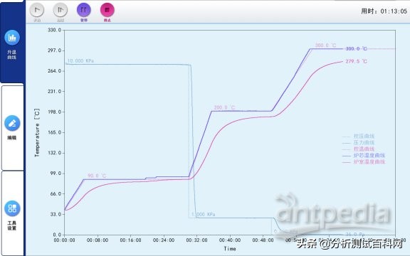 iPore新品：比表面和孔径分析极致精准不再是梦