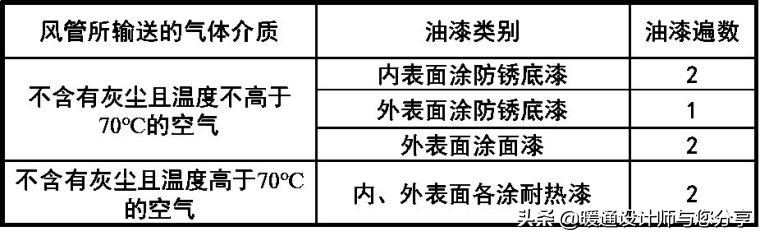 空调水系统使用教程,空调安装好如何调试与启动