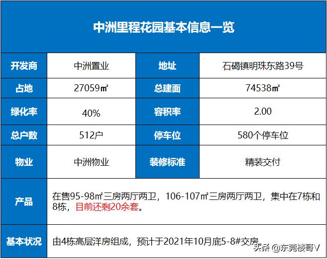 涓床閲岀▼鑺卞洯鐭崇ⅲ涓轰粈涔堝崟浠蜂綆,妤煎摜
