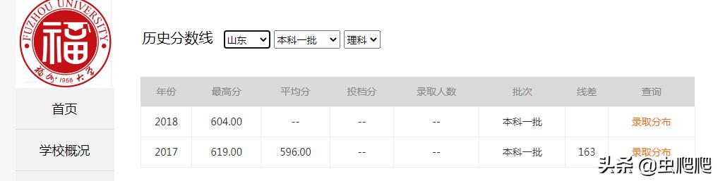 南昌大学与福州大学哪个实力强,南昌大学vs江西师范大学