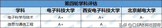 全球最牛的创业培训学校,法律金融专业的学校