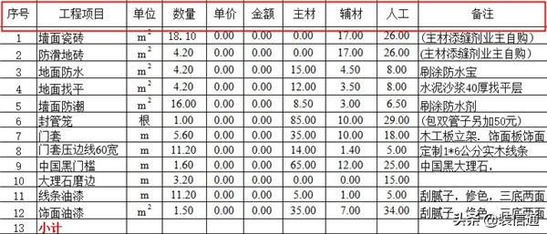 装修预算怎样做省钱又实惠,如何从零基础学会装修预算