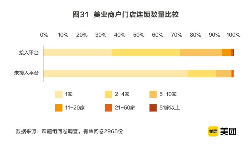 疫情下的广州美业,疫情放开后的美业