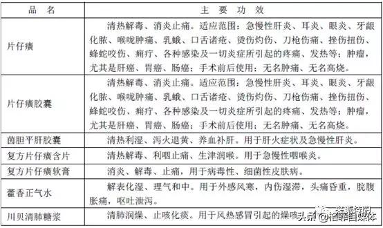 片仔癀便宜的和贵的区分,片仔癀为何涨价那么厉害