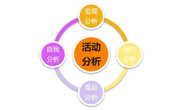 如何做好p2p运营,p2p怎么开展业务
