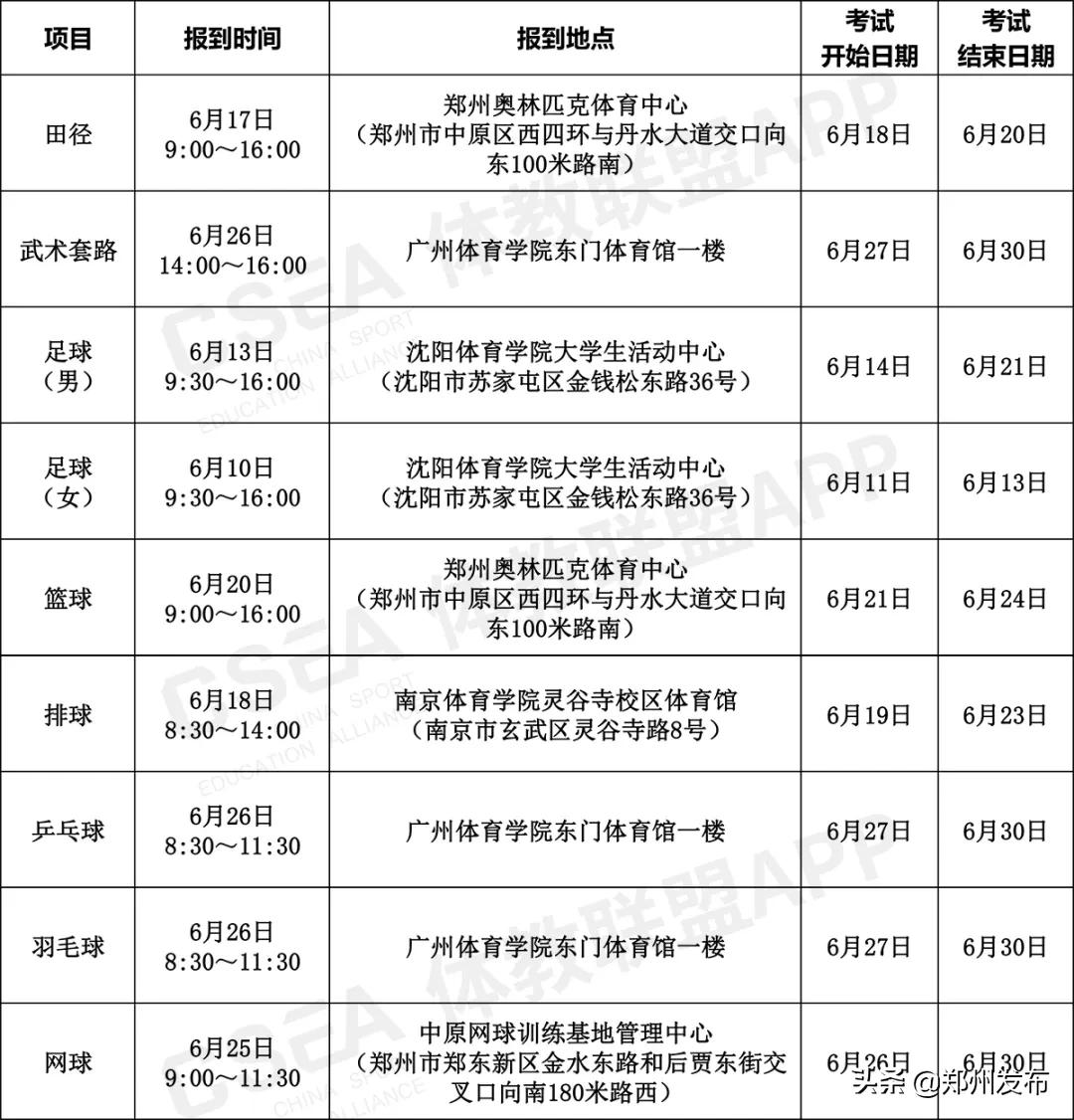 2020年哈尔滨师范大学体育单招,2022年体育单招高校