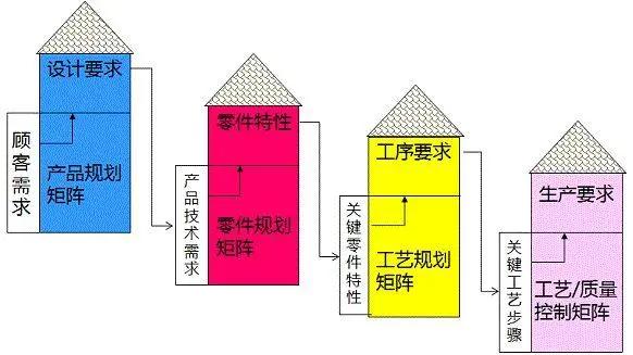 汽车缩写到底有哪些,汽车行业必须了解的缩写含义
