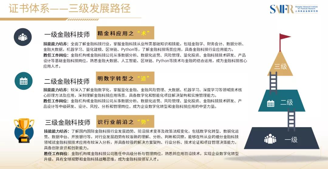 2023年金融行业怎么样,2022金融行业前景