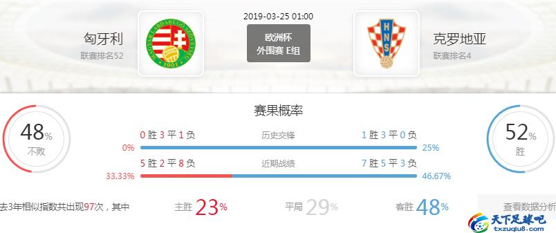 欧洲杯分析预测克罗地亚vs捷克,匈牙利欧洲杯实力分析
