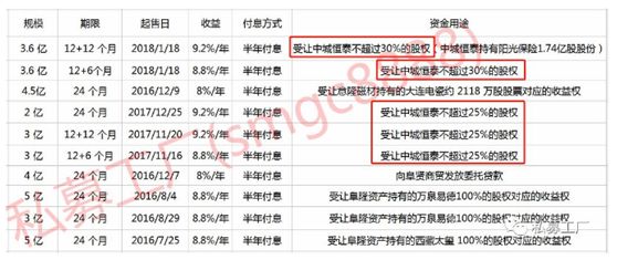 十大理财陷阱,五个最大的金融骗局是哪些