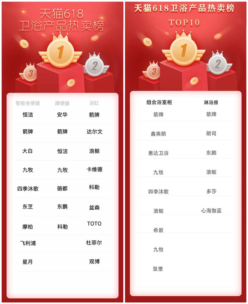 电商调查之卫浴篇：在电商“大逃杀”中，找对模式是关键