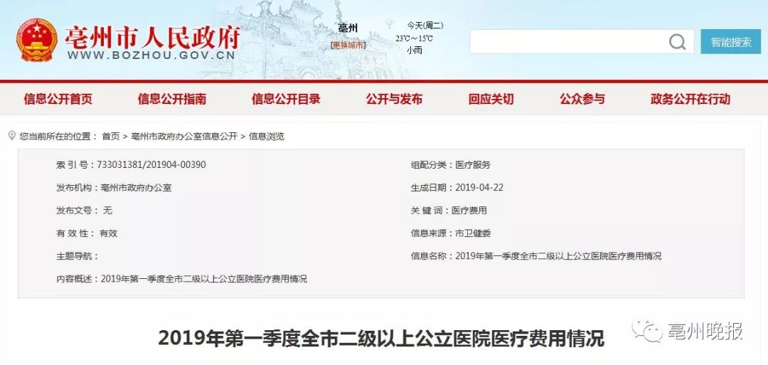 哪家看病最便宜？蒙城一院、二院，中医院医疗费用情况公布