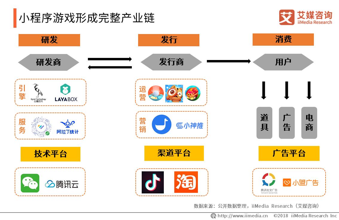 2019年中国游戏市场分析报告,小游戏行业的发展趋势有哪些