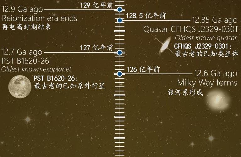 3分钟了解宇宙138亿年诞生史,10分钟回顾宇宙138亿年历史