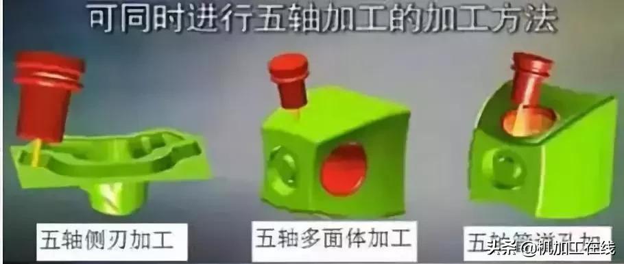 你真的了解五轴吗,五轴加工有哪几种