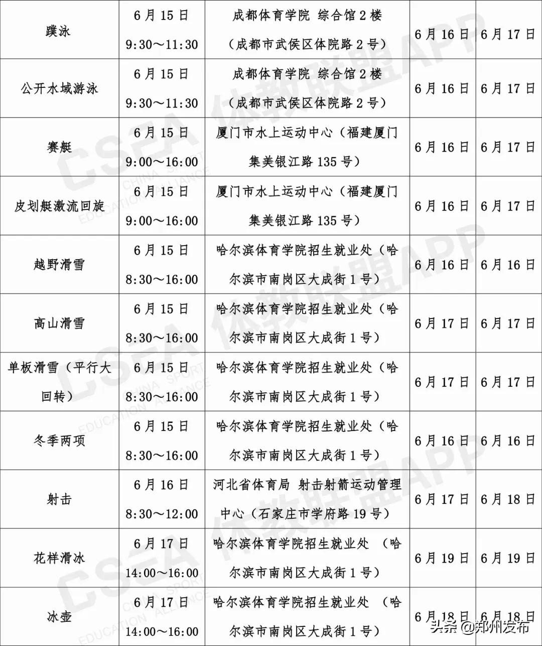 2020年哈尔滨师范大学体育单招,2022年体育单招高校