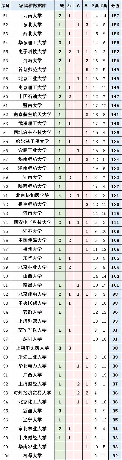 人工智能学科评估高校排名,汉语言文学学科评估高校排名