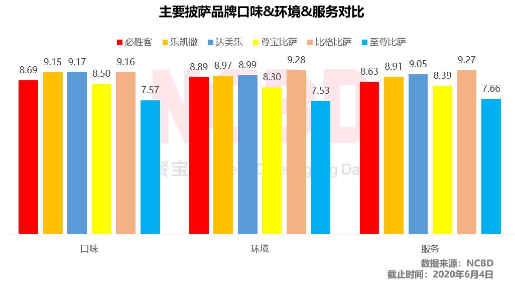 必胜客榴莲比萨和比格榴莲披萨,必胜客比格比萨自助