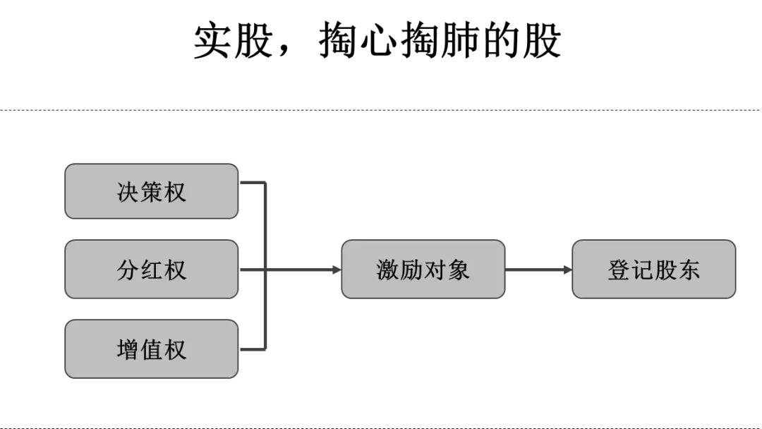 股权激励的股票期权是什么意思,股权激励实战讲解