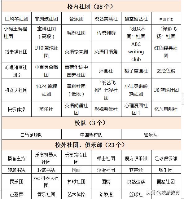 “一核心双原则三段式四融合”课后服务模式——沣西新城实验学校小学部课后服务实践案例