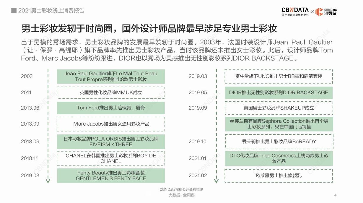 消费需求已经升级了,消费需求升级产品
