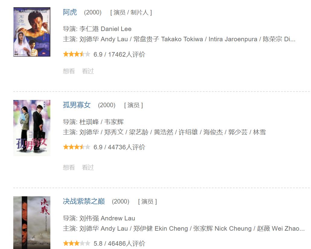 1981到2015刘德华电影票房排行榜,港片无法超越的镜头刘德华