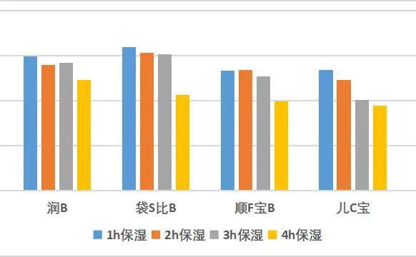 evereden润肤乳能用不,婴儿身体润肤乳测评推荐