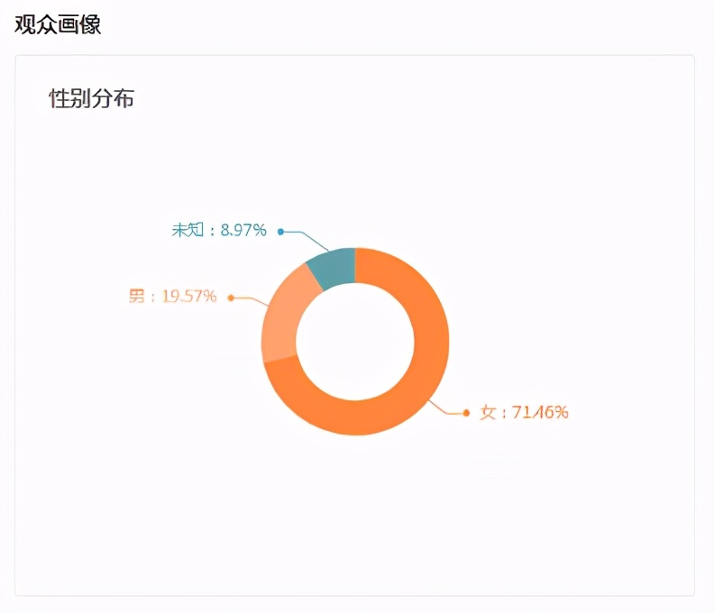 视频号直播带货新手入门教程,小白微信视频号直播带货动手流程