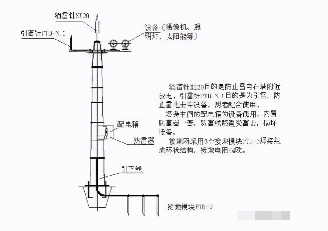 防雷防电的知识,防雷常识宣传