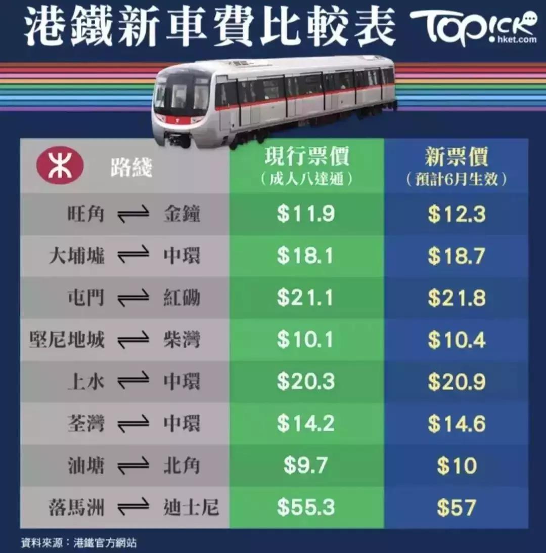 香港物价最新 (最新香港物价)