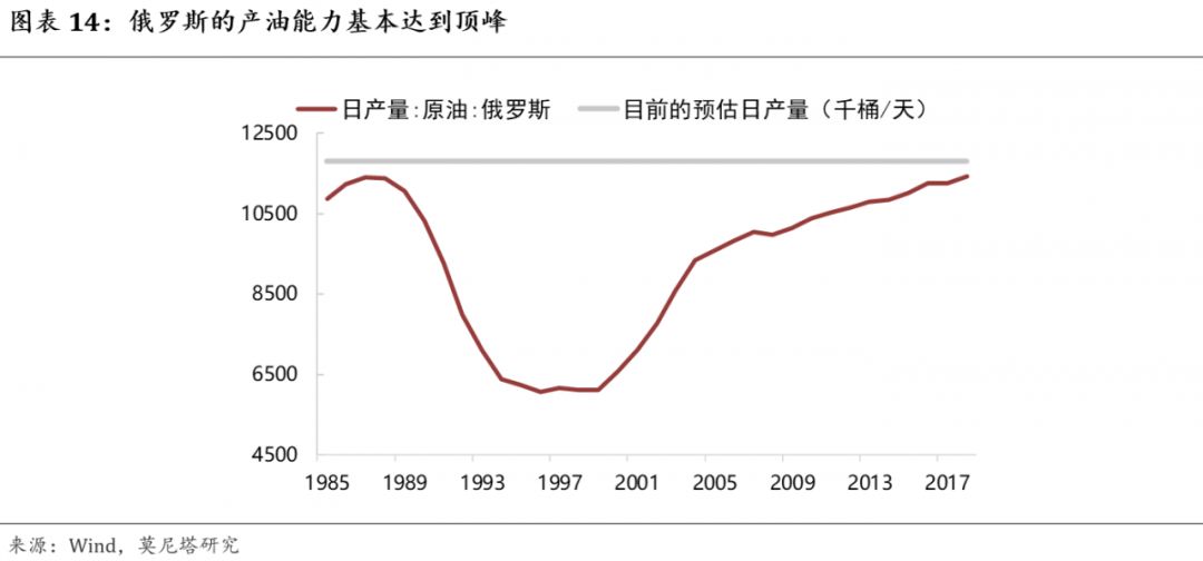 关于原油价格的最新消息,原油价格分析